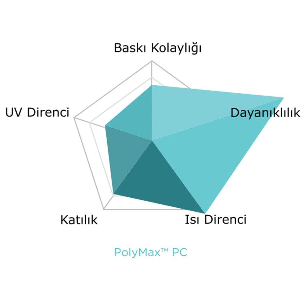 PolyMax Sert PC Filament Gri – Yüksek Dayanıklılık | 750 gr 1.75mm