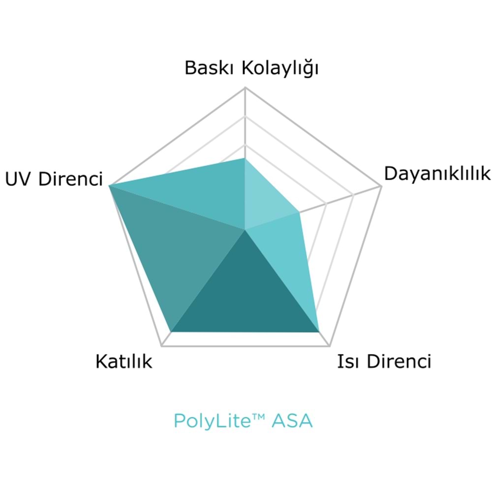PolyLite ASA Filament Mor – UV Dayanımlı 3D Baskı