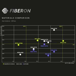 Fiberon PETG-ESD Siyah Filament 3 KG