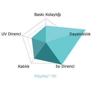 PolyMax Sert PC Filament Gri – Yüksek Dayanıklılık | 750 gr 1.75mm