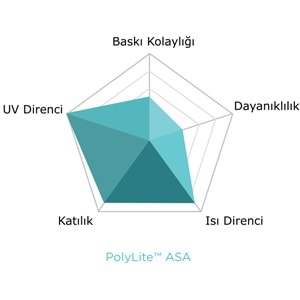 PolyLite ASA Filament Mor – UV Dayanımlı 3D Baskı